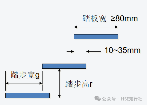 平臺3.png
