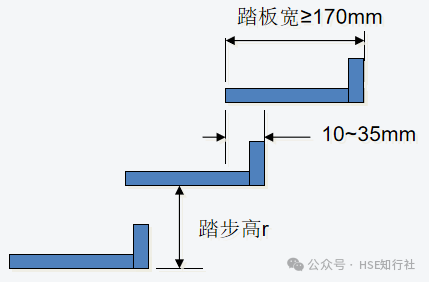平臺7.png